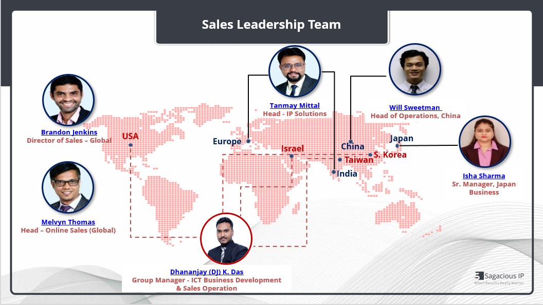 Sales Team