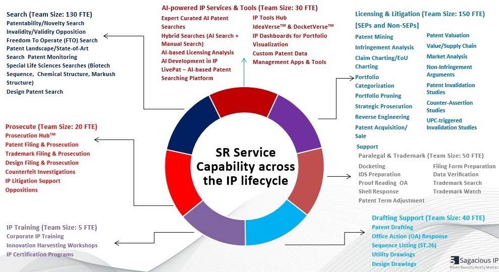 Service Capability