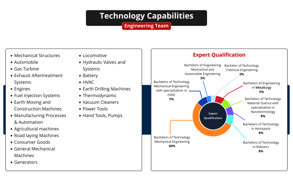 Technology Capability & Engineering Team