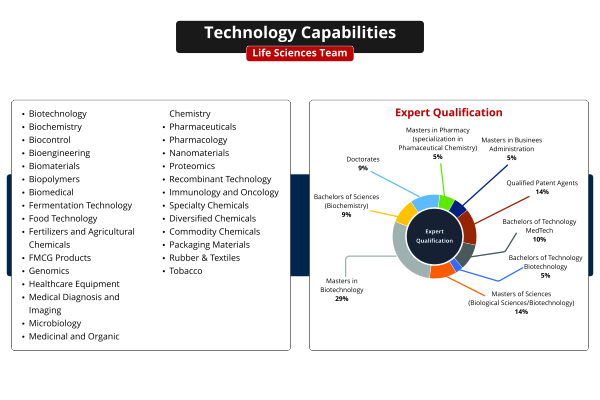 Technology Capability & Life Science Team