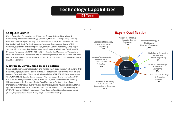 Technology Capability & ICT Team