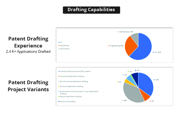 Drafting Capability